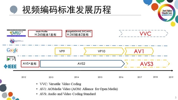 好 MT9681与MT9679参数对比PG电子麻将胡了2家用投影仪哪种芯片(图7)