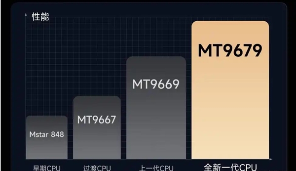 好 MT9681与MT9679参数对比PG电子麻将胡了2家用投影仪哪种芯片(图6)