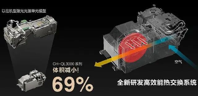 庭影院盛宴：爱普生QL3000家用激光投影机PG电子麻将胡了2试玩超亮画质与多元功能的家(图2)