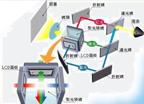 影方案 遗憾2024年未能如期上市麻将胡了试玩华为推出全新LCoS投(图1)