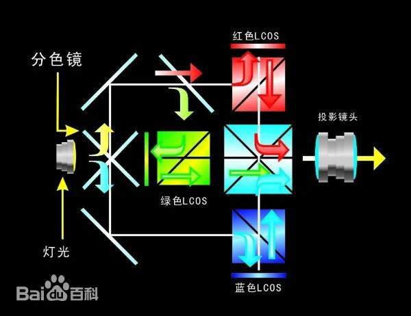 影方案 遗憾2024年未能如期上市麻将胡了试玩华为推出全新LCoS投(图3)